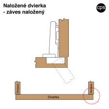 Nalo�en� z�ves - sch�ma