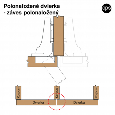 Polonalo�en� z�ves - sch�ma