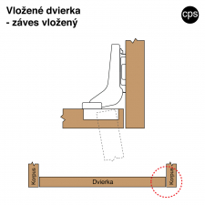 Z�ves vlo�en� - sch�ma