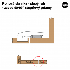Z�ves slep� roh - sch�ma