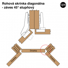 Uhlov� z�ves 45� - sch�ma