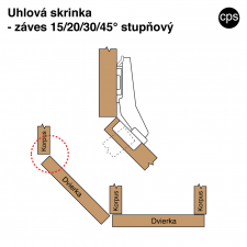 Z�ves slep� roh - sch�ma