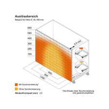 MERIVOBOX TIP-ON un�a�e - sch�ma